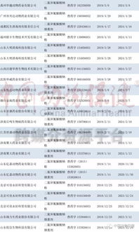 非洲豬瘟防控 具備批準(zhǔn)文號的消毒劑產(chǎn)品大全及銷售指南
